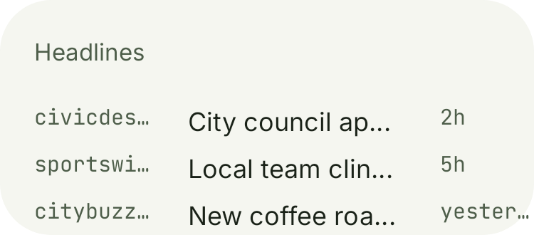 RSS Headlines in Botanic