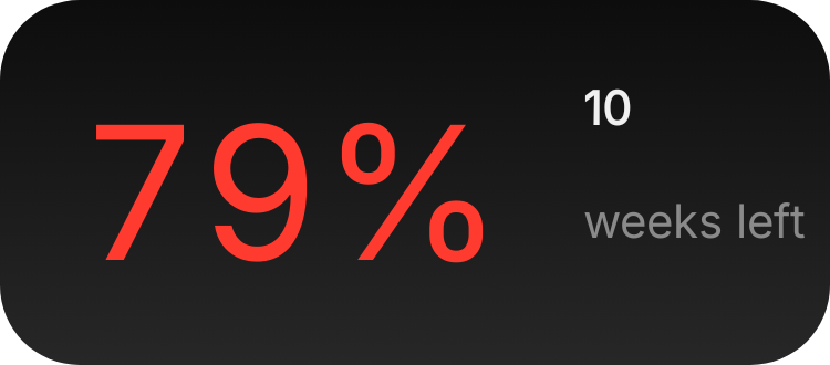 Year Progress in Eclipse