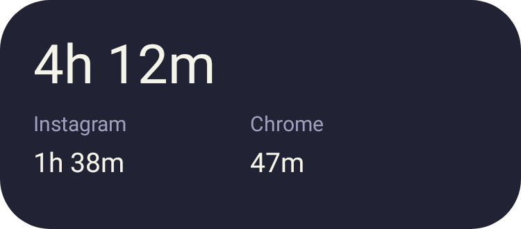 Screen Time in Pixel Era