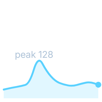 Heart Rate in Glass