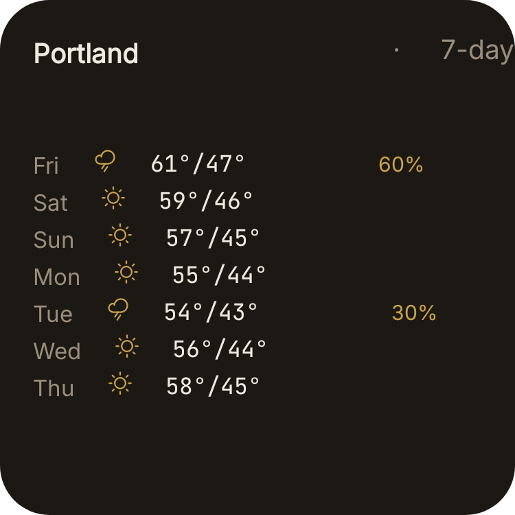 7-Day Forecast in Luxe