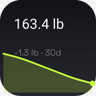 Weight Trend in Neon Tokyo