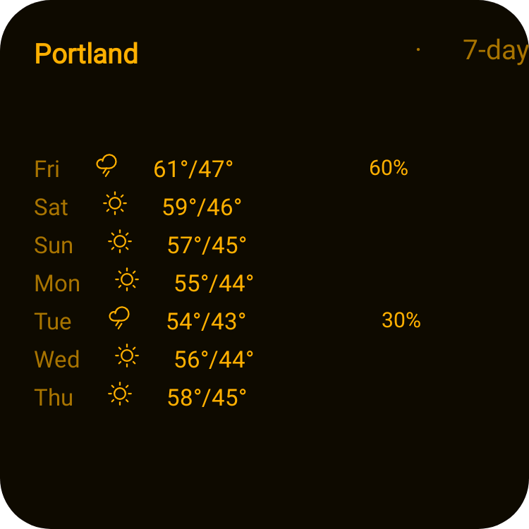 7-Day Forecast in Terminal Amber